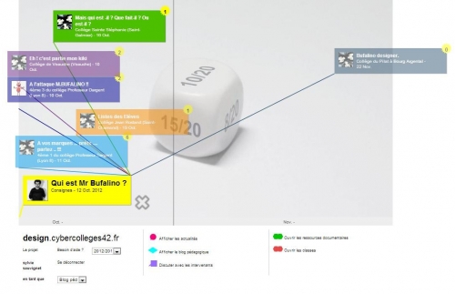 Interface web de l'ENT