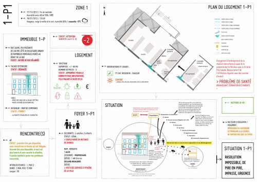 Etude des usages Urgence d'isoler