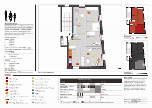 analyse usage projet egal cite du design