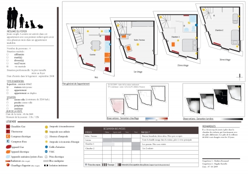 analyse usage projet egal cite du design