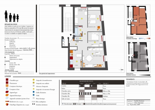 analyse usage projet egal cite du design