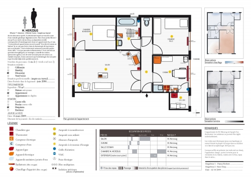 analyse usage projet egal cite du design