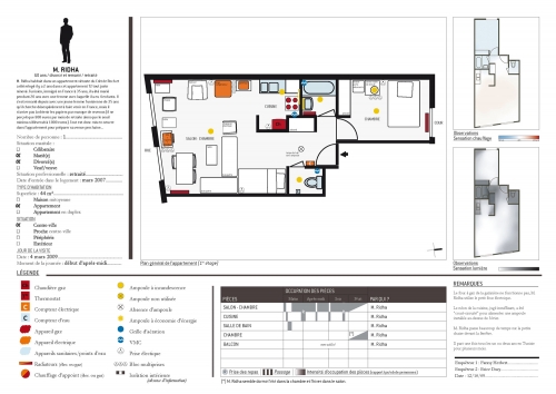 analyse usage projet egal cite du design