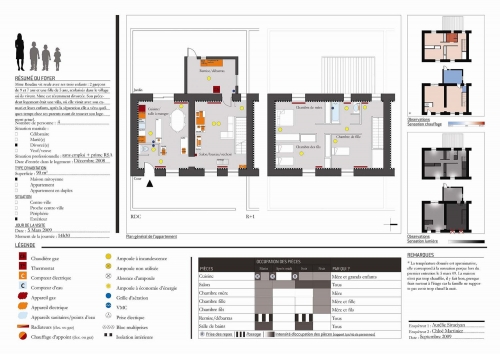 analyse usage projet egal cite du design