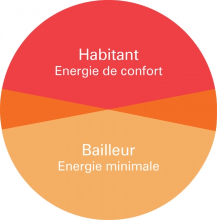 résultat graphique du projet egal cite du design