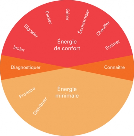 résultat graphique du projet egal cite du design