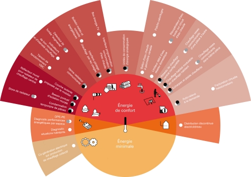 résultat graphique du projet egal cite du design