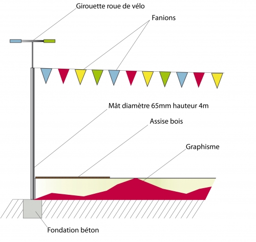 Esquisse du projet